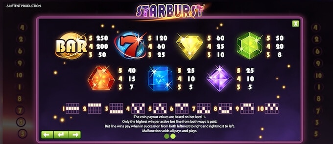 สัญลักษณ์เกมสล็อต starburst paylines